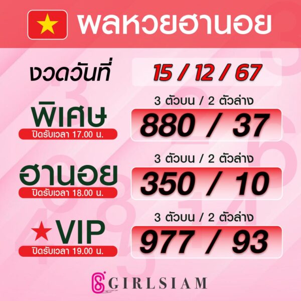 ผลหวยฮานอย 15/12/67