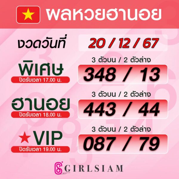 ผลหวยฮานอย 20/12/67