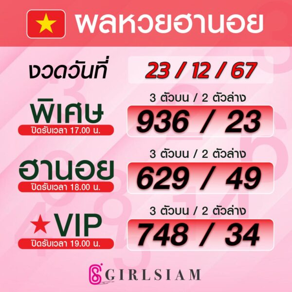 ผลหวยฮานอย 23/12/67