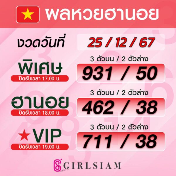 ผลหวยฮานอย 25/12/67