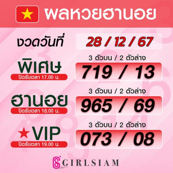 ผลหวยฮานอย 28/12/67