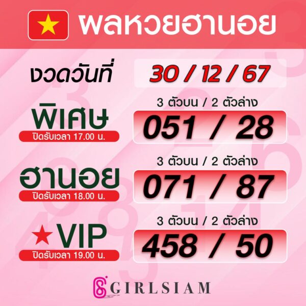 ผลหวยฮานอย 30/12/67