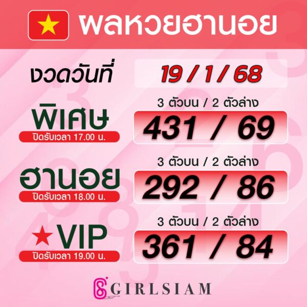ผลหวยฮานอย 19/1/68