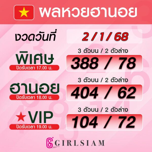 ผลหวยฮานอย 2/1/68