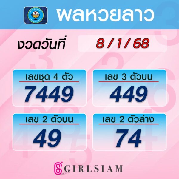 ผลหวยลาว 8/1/68