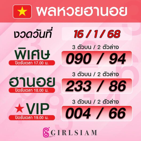 ผลหวยฮานอย 16/1/68