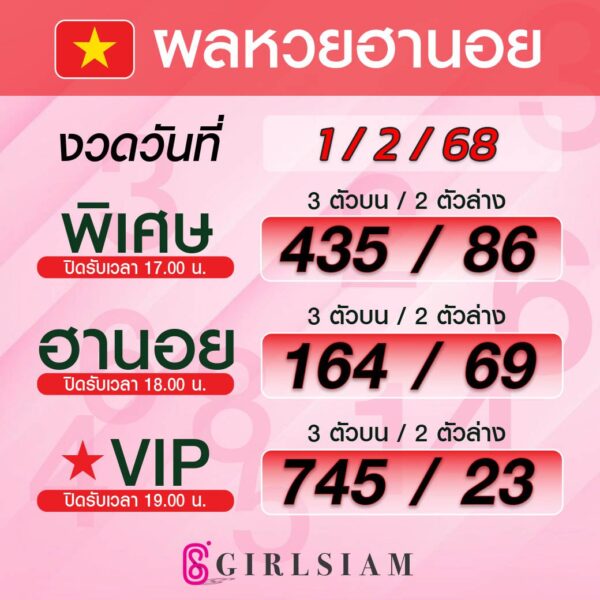 ผลหวยฮานอย 1/2/68