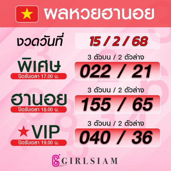 ผลหวยฮานอย 15/2/68