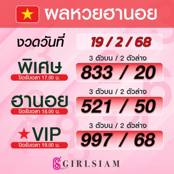ผลหวยฮานอย 19/2/68