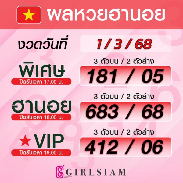 ผลหวยฮานอย 1/3/68