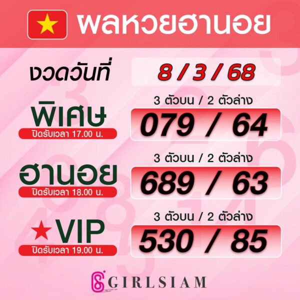 ผลหวยฮานอย 8/3/68