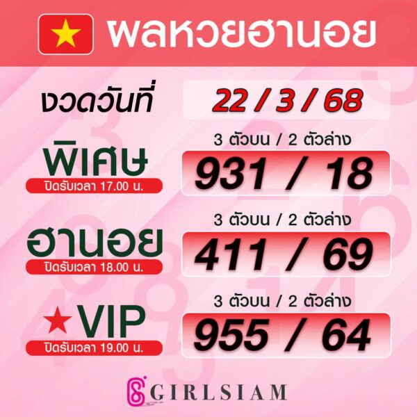 ผลหวยฮานอย 22/3/68