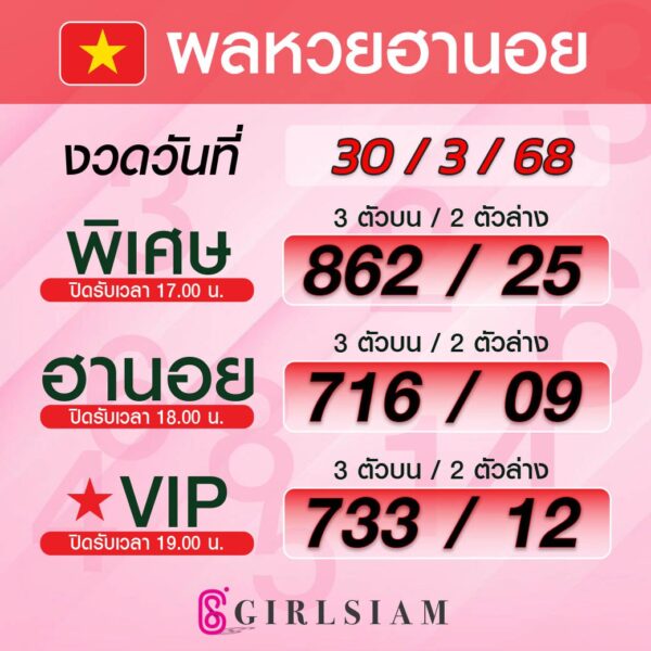 ผลหวยฮานอย 30/3/68