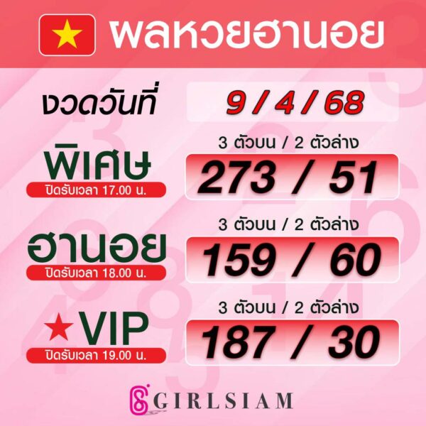 ผลหวยฮานอย 9/4/68