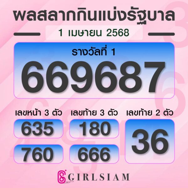 ผลหวยไทย 1/4/68