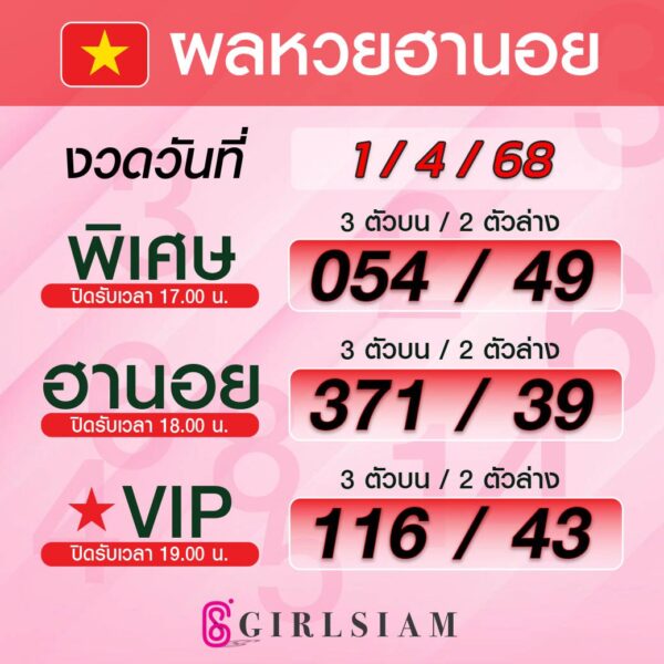 ผลหวยฮานอย 1/4/68