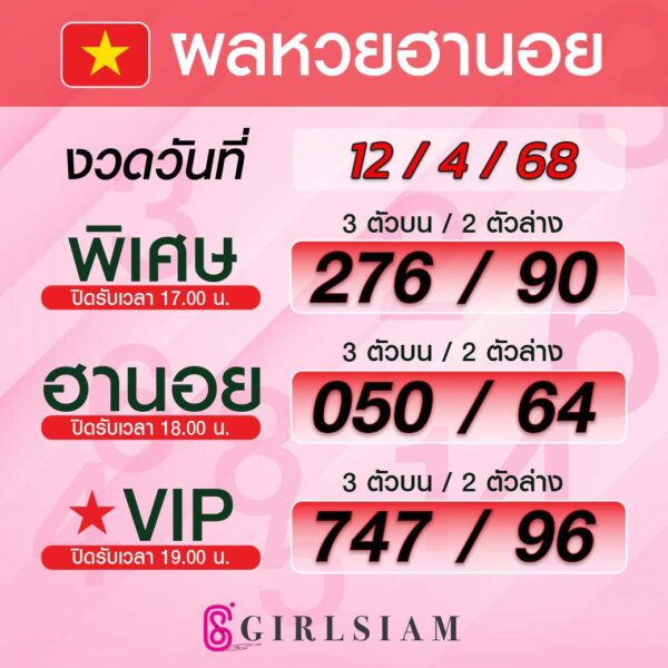 ผลหวยฮานอย 12/4/68