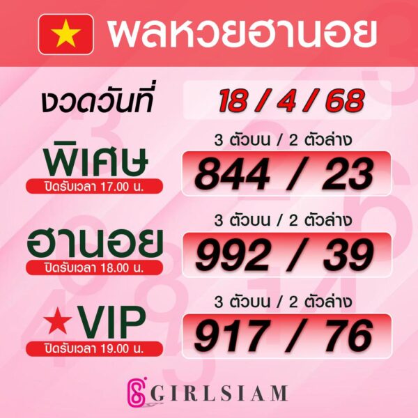 ผลหวยฮานอย 18/4/68