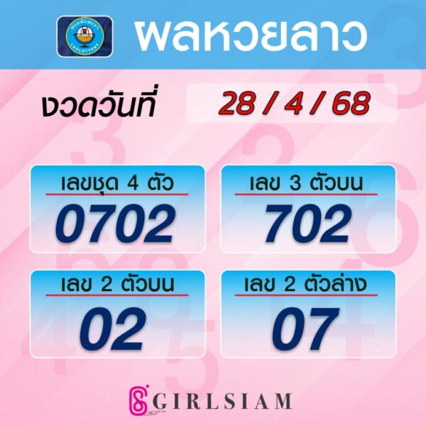 ผลหวยลาว 28/4/68