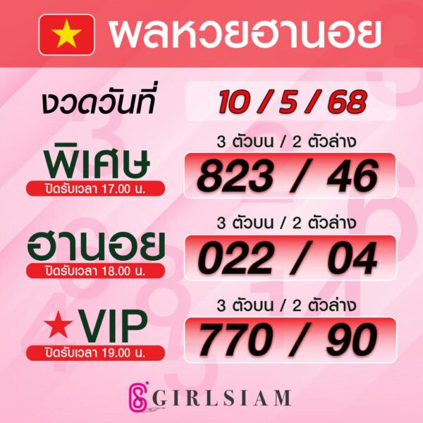 ผลหวยฮานอย 10/5/68