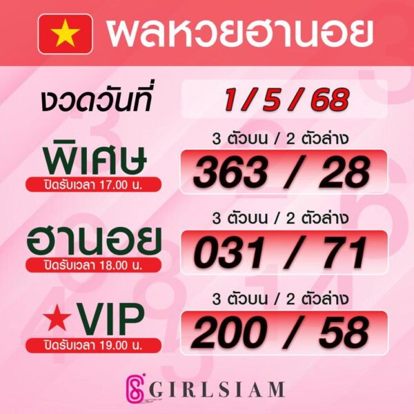 ผลหวยฮานอย 1/5/68