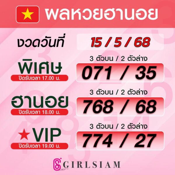 ผลหวยฮานอย 15/5/68