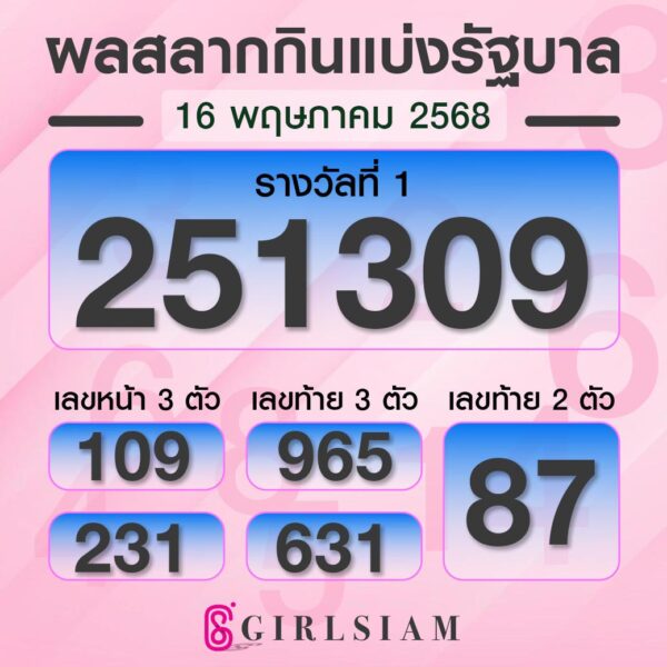 ผลหวยไทย 16/5/68