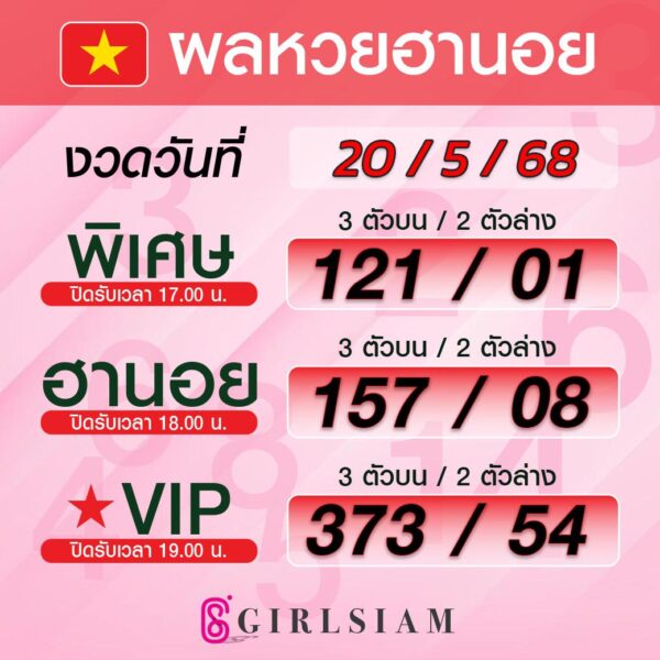 ผลหวยฮานอย 20/5/68