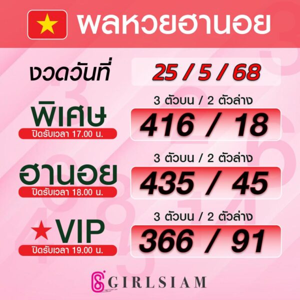 ผลหวยฮานอย 25/5/68