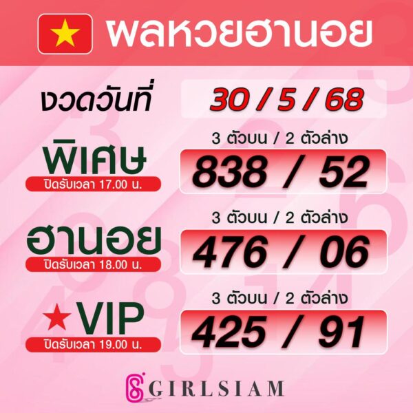 ผลหวยฮานอย 30/5/68