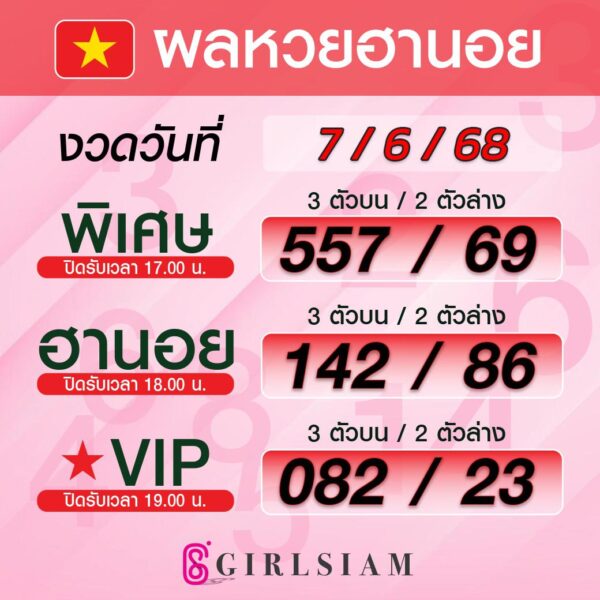 ผลหวยฮานอย 7/6/68