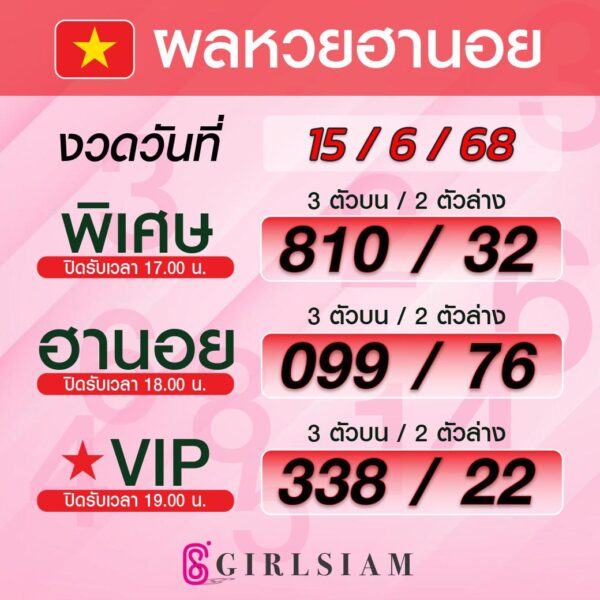 ผลหวยฮานอย 15/6/68