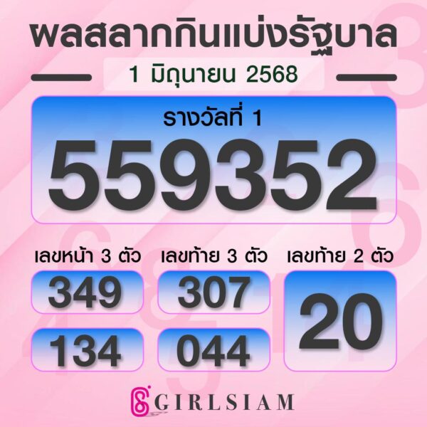 ผลหวยไทย 1/6/68