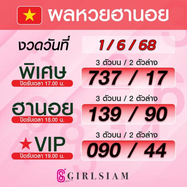 ผลหวยฮานอย 1/6/68