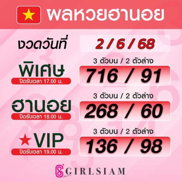 ผลหวยฮานอย 2/6/68