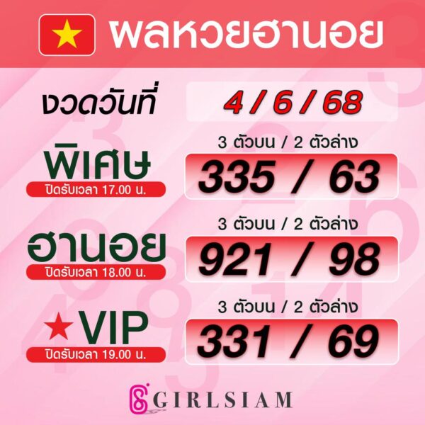 ผลหวยฮานอย 4/6/68