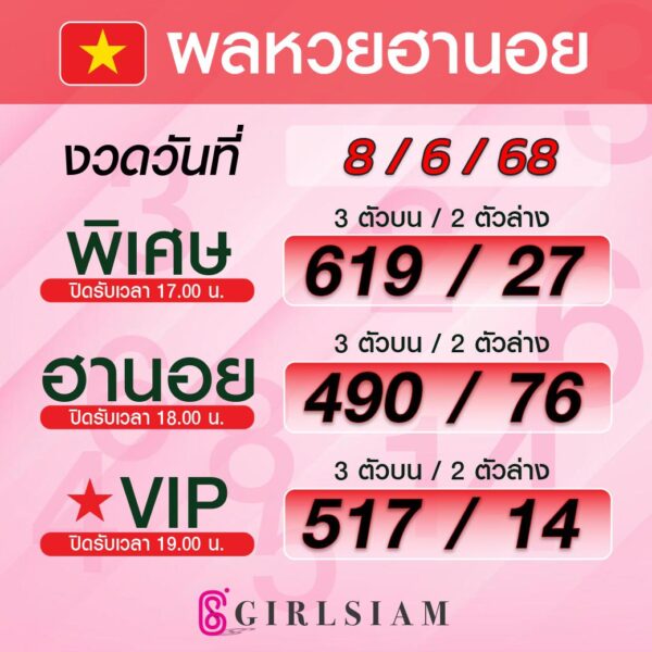 ผลหวยฮานอย 8/6/68