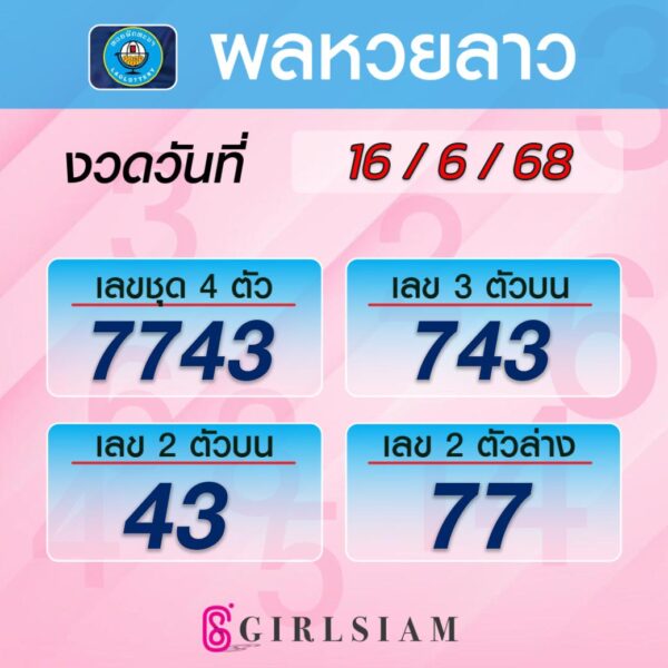 ผลหวยลาว 16/6/68
