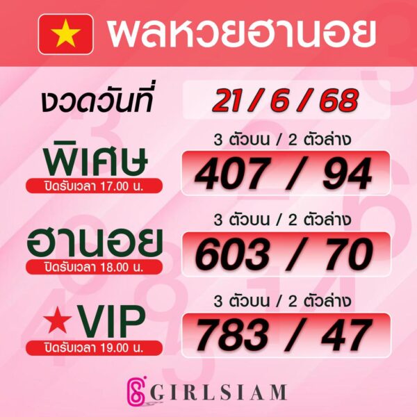 ผลหวยฮานอย 21/6/68
