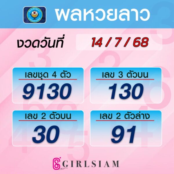 ผลหวยลาว 14/7/68