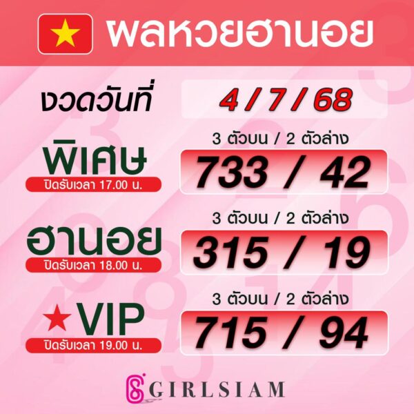 ผลหวยฮานอย 4/7/68