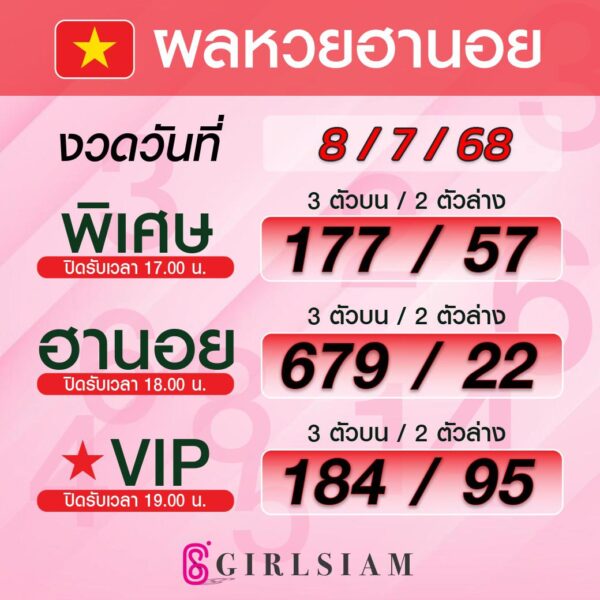 ผลหวยฮานอย 8/7/68