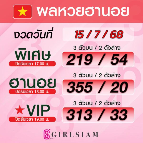 ผลหวยฮานอย 15/7/68