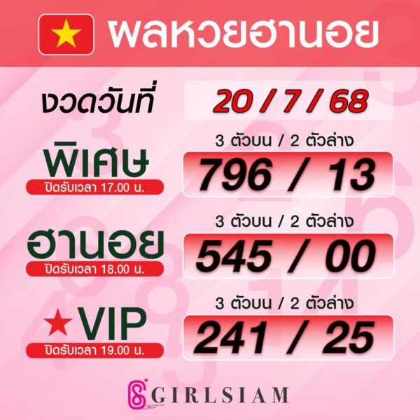 ผลหวยฮานอย 20/7/68