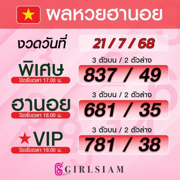 ผลหวยฮานอย 21/7/68