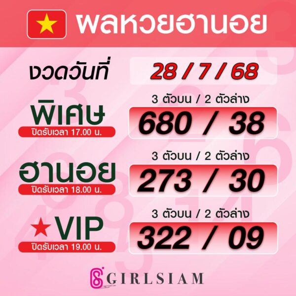 ผลหวยฮานอย 28/7/68