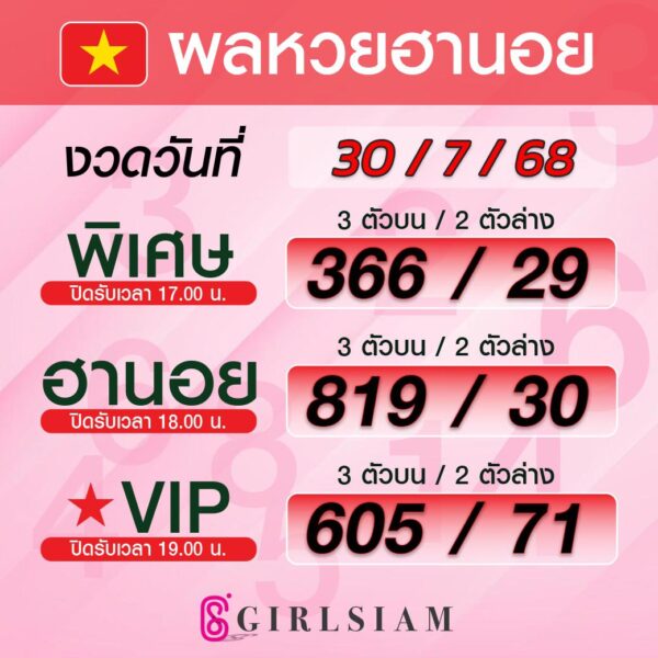 ผลหวยฮานอย 30/7/68