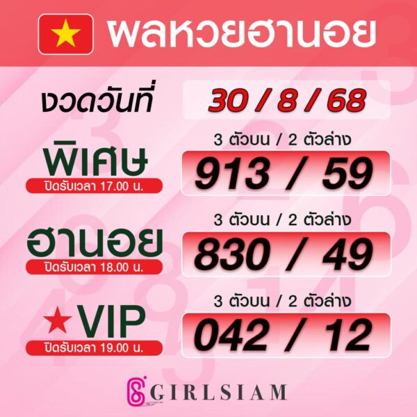 ผลหวยฮานอย 31/8/68