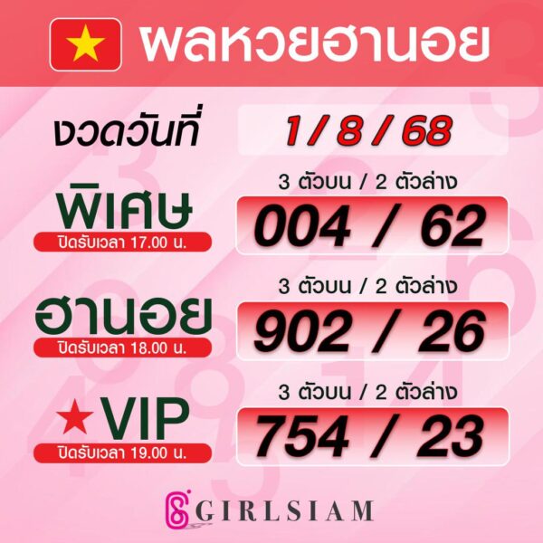 ผลหวยฮานอย 1/8/68