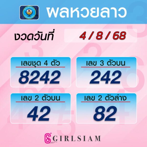 ผลหวยลาว 4/8/68